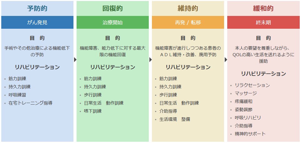 理学療法士の転職、再就職について相談をお受けします 病院、施設において踏まえおくべき心構えについて イメージ1