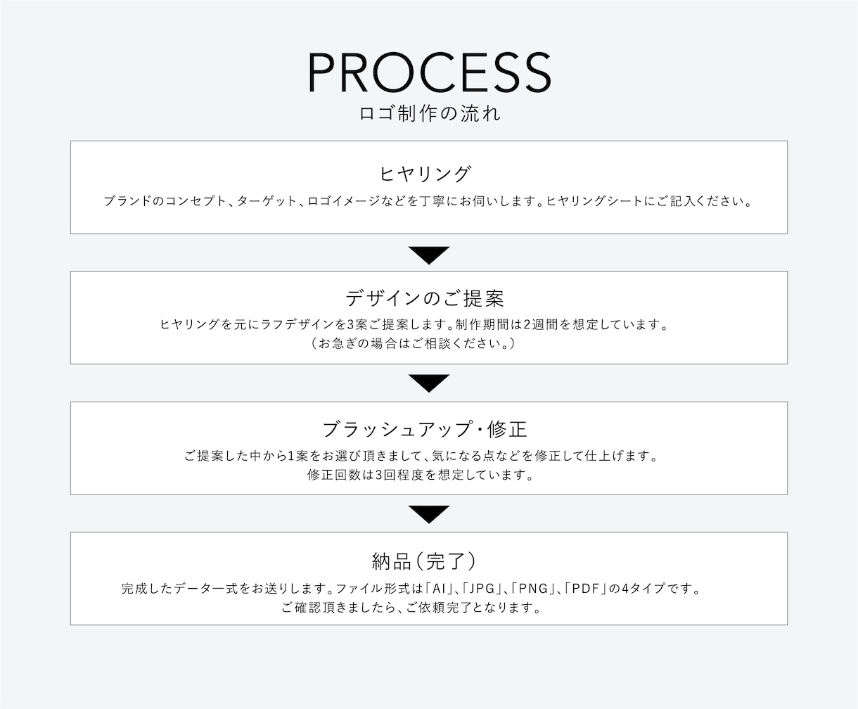 高品質で洗練された感じるロゴをお作りします 男女3名の経験豊富なデザイナーがブランドの想いを形にします。 イメージ9