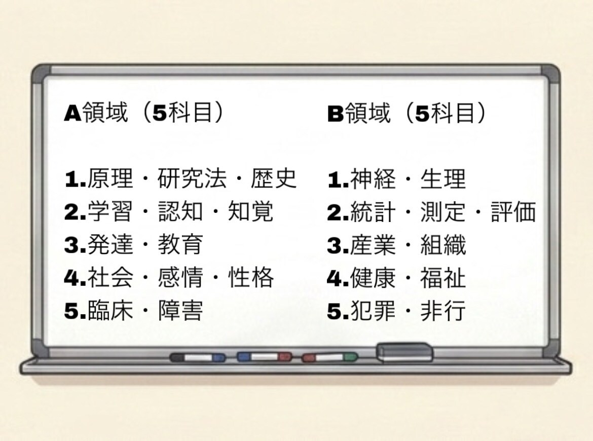 心理学検定に対応した講義を行います 知識ゼロでも大丈夫！心理学を学んで検定に挑戦してみませんか？ イメージ4