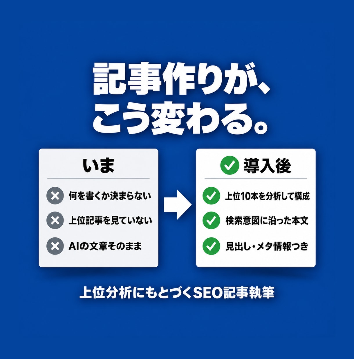 上位分析にもとづくSEO記事を執筆します 上位ページの実データ分析から構成設計・品質チェックまで対応 イメージ2
