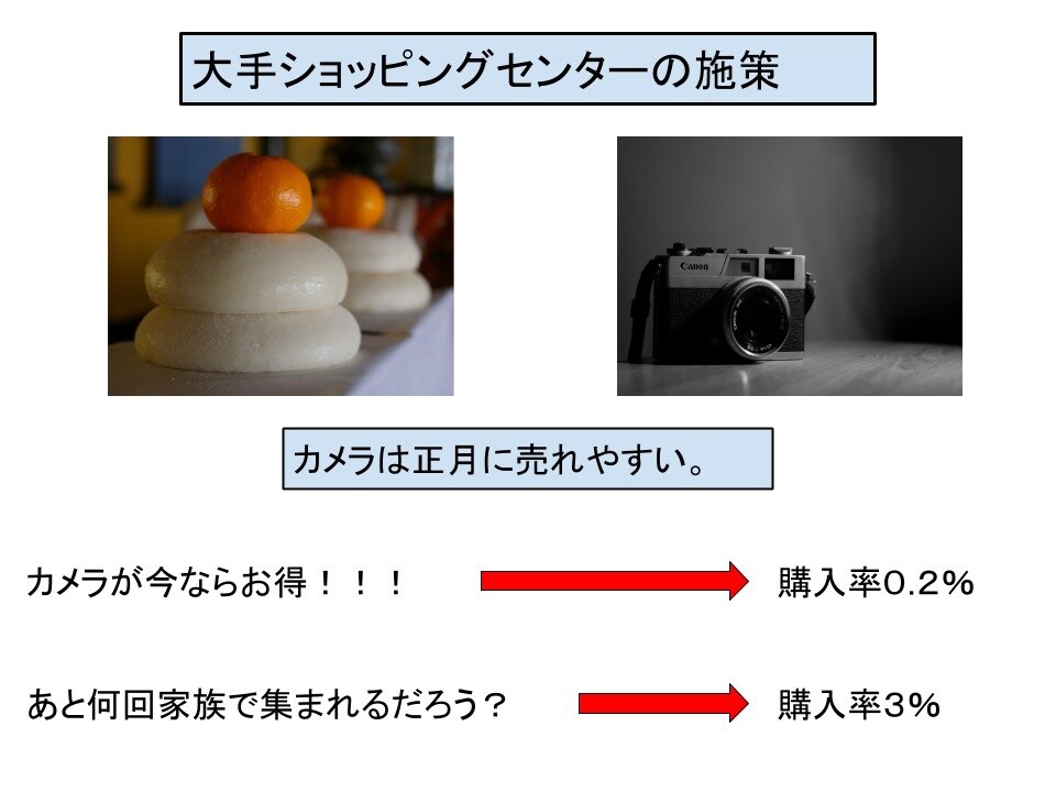 経営での相談のります 売上、リピーターの数が上がります！！ イメージ1