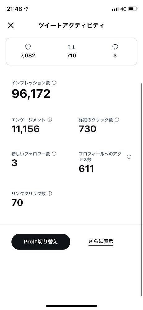 オタク属性特化！！　ツイッターで宣伝を手伝います 10代～30代のオタク層に情報拡散！7千インプレッションまで イメージ1