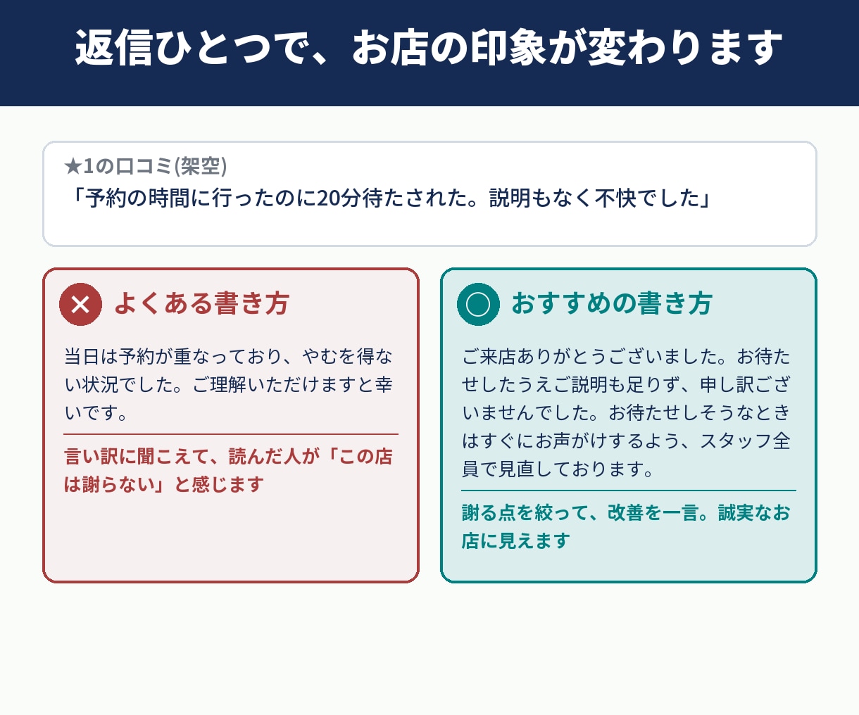 お店専用|悪い口コミに24時間で返信文を作ります 現役サロンオーナーが、お店の印象を守る返信を3件まで イメージ3