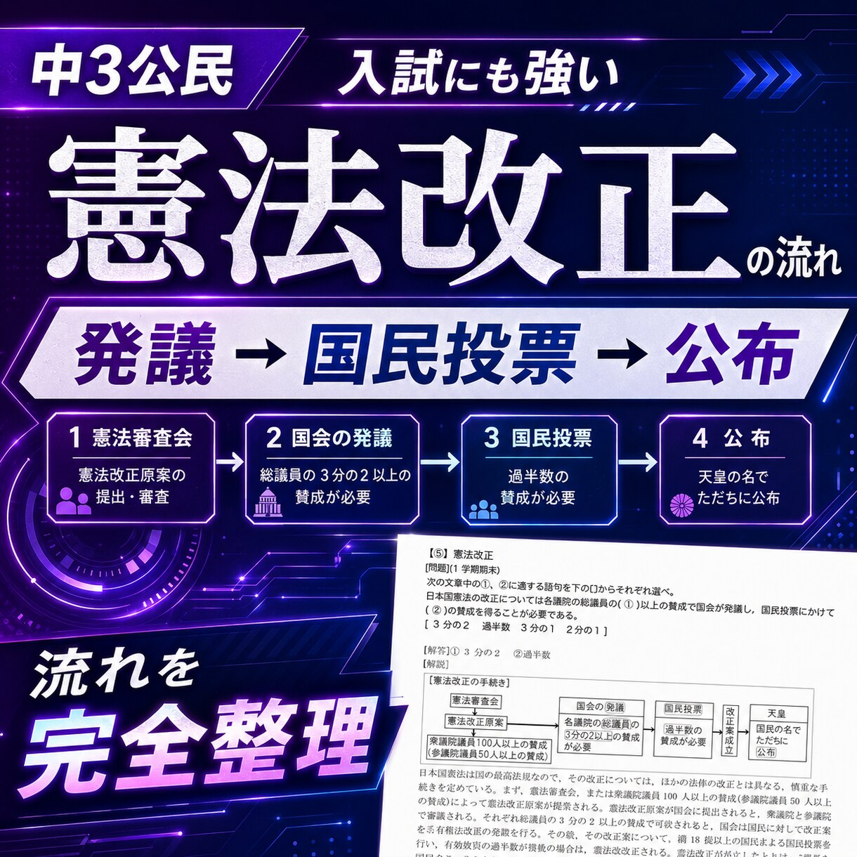 中３の定期試験の対策問題を提供します 理解しにくい公民分野を得点源にして、評定「５」を取ろう！ イメージ15