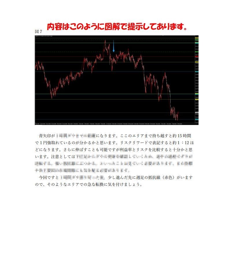 総合版】FX専業も使うエントリー方法教えます FX このエントリー方法で根拠と自信を持って相場に入れます！ イメージ5