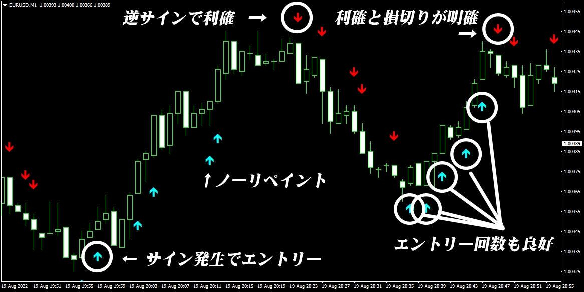 FXの専業トレードでマスターした手法を伝授します 長年FXで取引して来た秘伝の安定型トレード手法です。 イメージ2