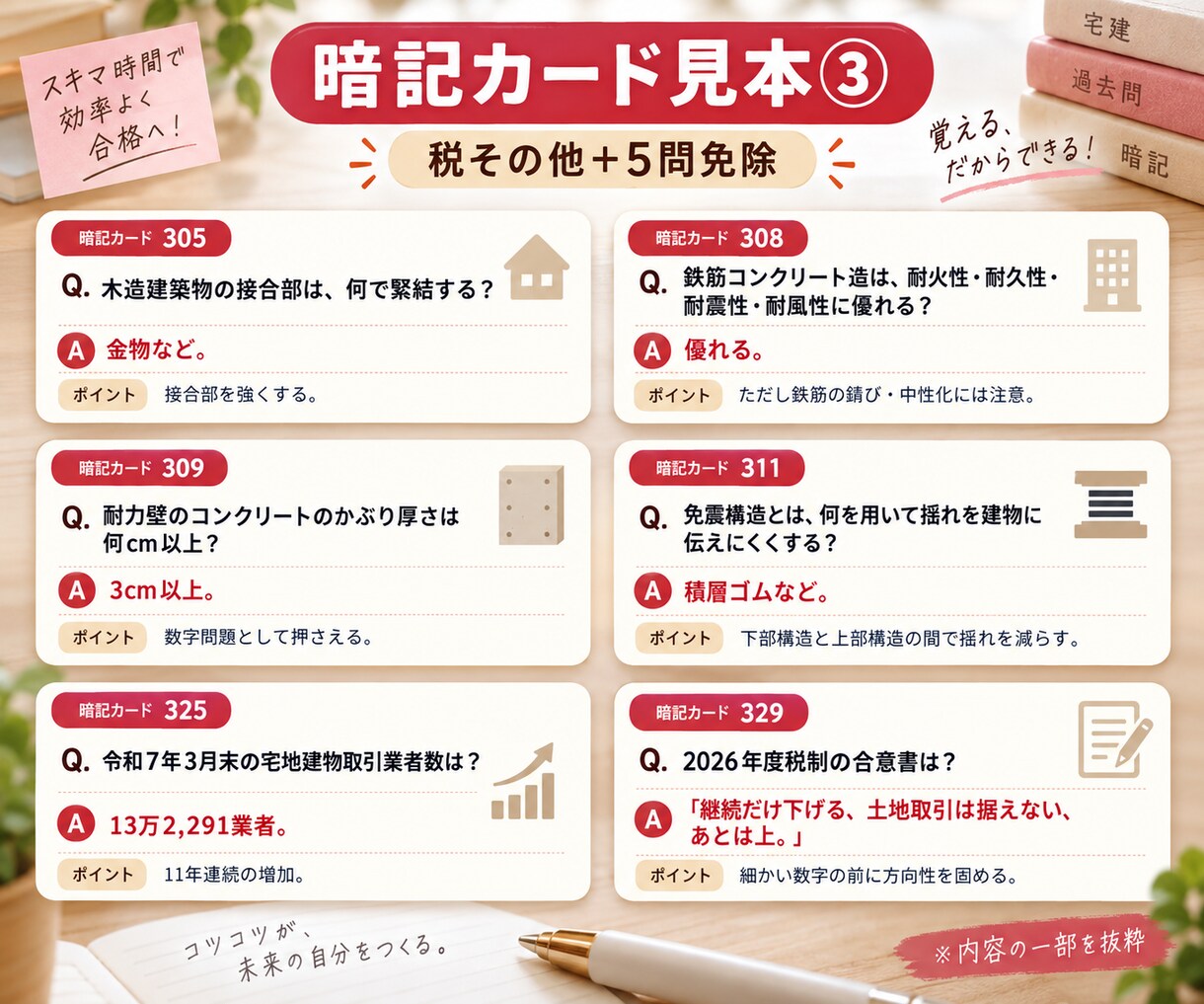 宅建試験得点アップ「税その他＋5問免除」攻略します 暗記329項目×穴埋め329問で得点力を伸ばす暗記カードです イメージ4