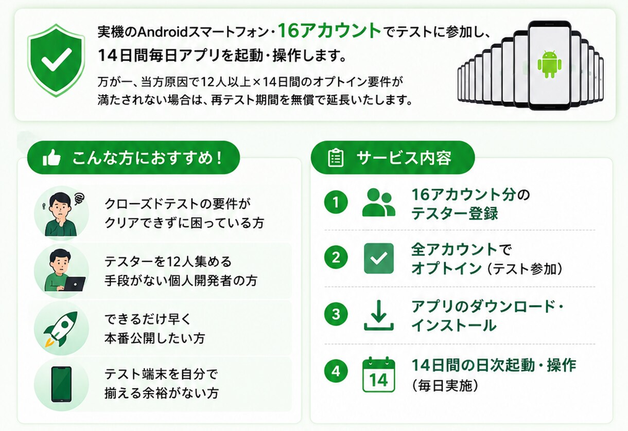 Androidクローズドテスト突破をお手伝いします クローズドテスト12人×14日を実機16アカウントでクリア イメージ2