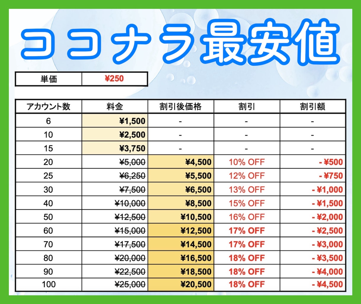 タイ版LINE公式アカウントを6つ作成します ★安価で高品質★何垢でも可能★2週間保証★ イメージ2