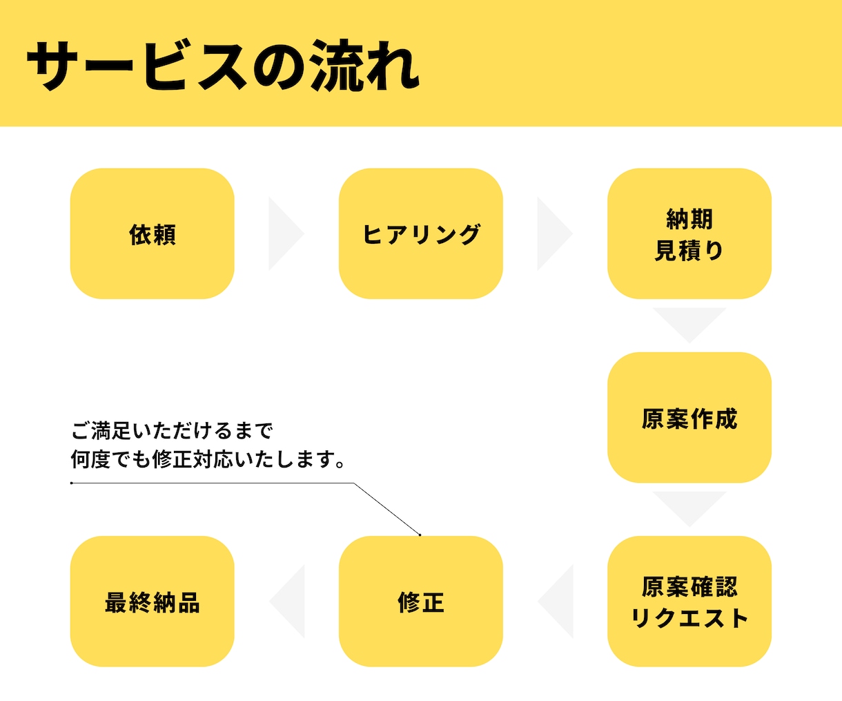 医療従事者へ！伝わるデザインで発表をサポートします 聞き手の心に響く学会ポスターを作成します！ イメージ3