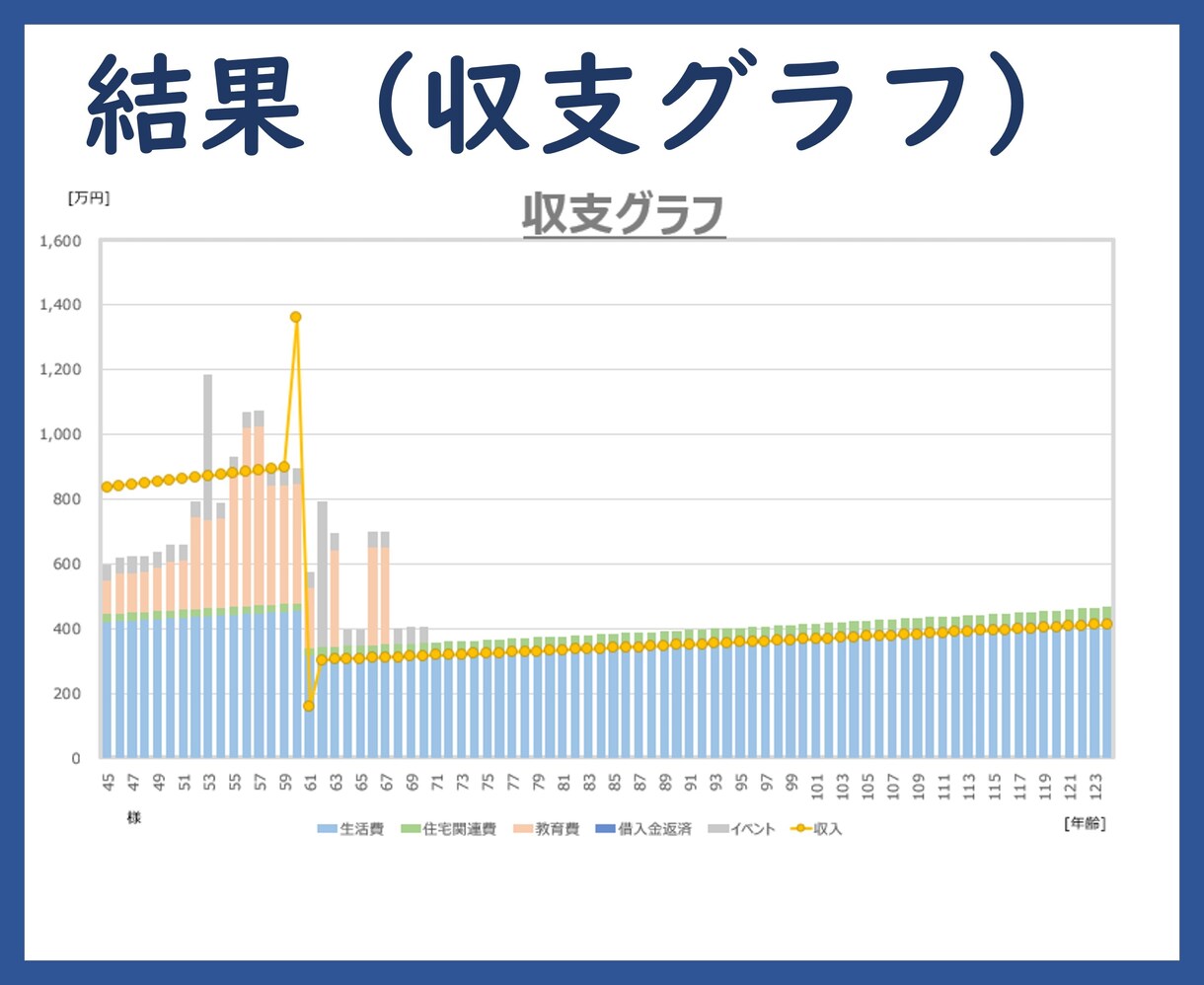 自分で計算！Excelライフプランソフト提供します 思い通りのシミュレーションで、あなたもFIRE達成目前！！ イメージ3