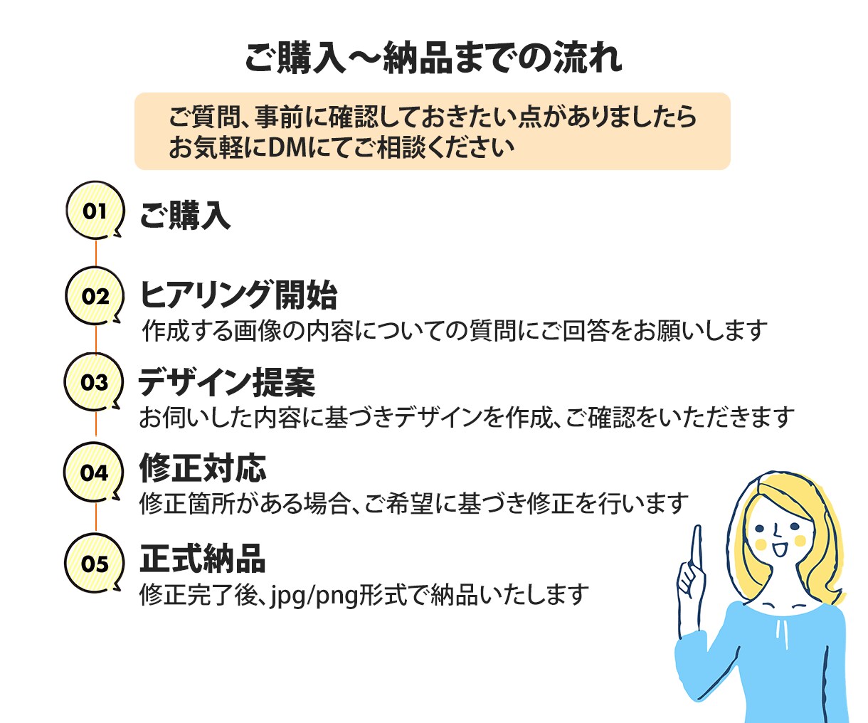 1枚【1,500円】バナーヘッダー等作成いたします 目を引き、その先を知りたくなるWeb画像作成いたします イメージ2