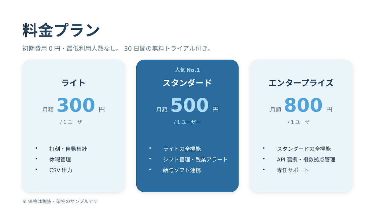 営業資料・提案書のパワポデザイン丁寧に作成します 「なんか見づらい」資料を、伝わる資料に生まれ変わらせます イメージ4