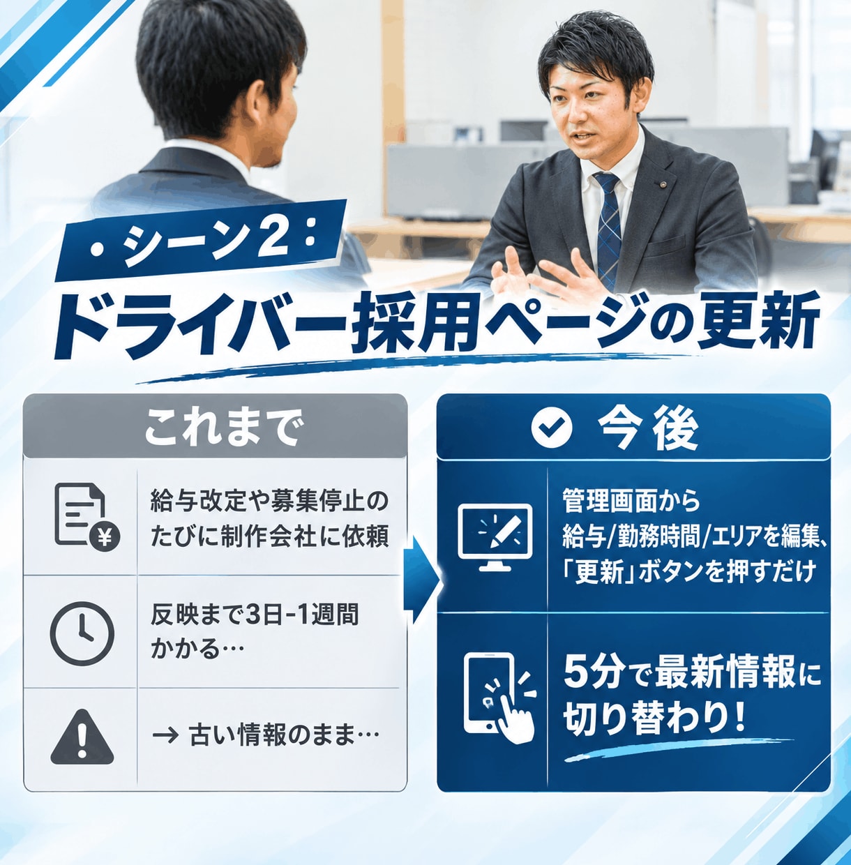 運送会社の採用/新規開拓の自社更新サイトを作ります 名刺代わりダメ！更新が即日反映の便利サイトで問合せアップ イメージ7