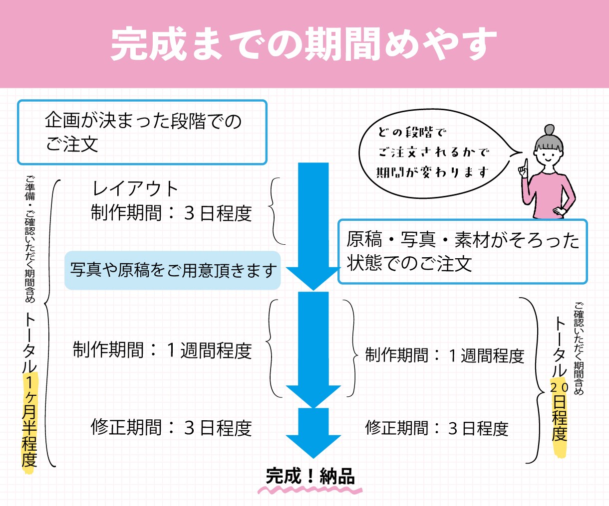 PTA広報誌、レイアウト・デザイン作成します 大変な作業はデザイナーにおまかせ！何でもご相談下さい！ イメージ5
