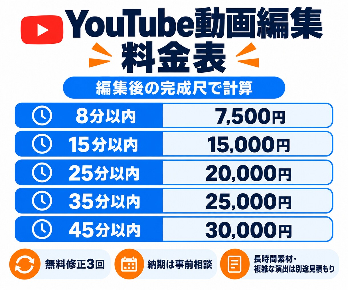 ビジネス系YouTube動画を編集します 完成8分7,500円〜｜チームで複数案件に対応 イメージ2