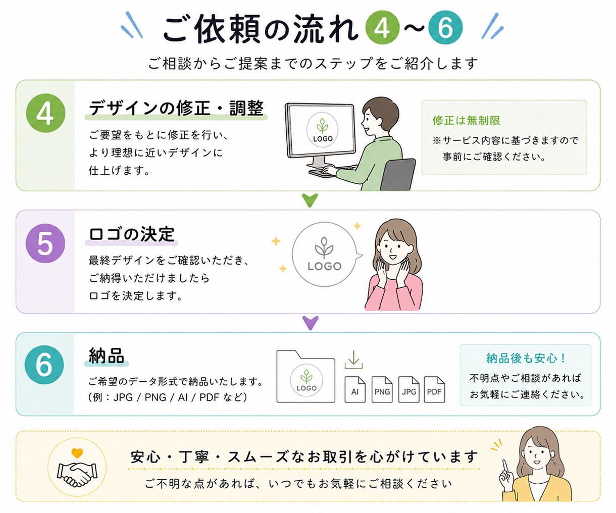 親しみやすいロゴをモニター価格でロゴ制作致します サービス開始に伴いモニター様を募集中！ イメージ10