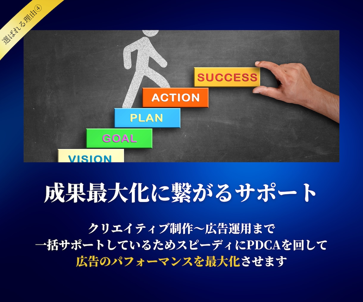 低予算OK！Google広告の運用代行致します 手数料10％・初月5万円で運用代行致します イメージ5