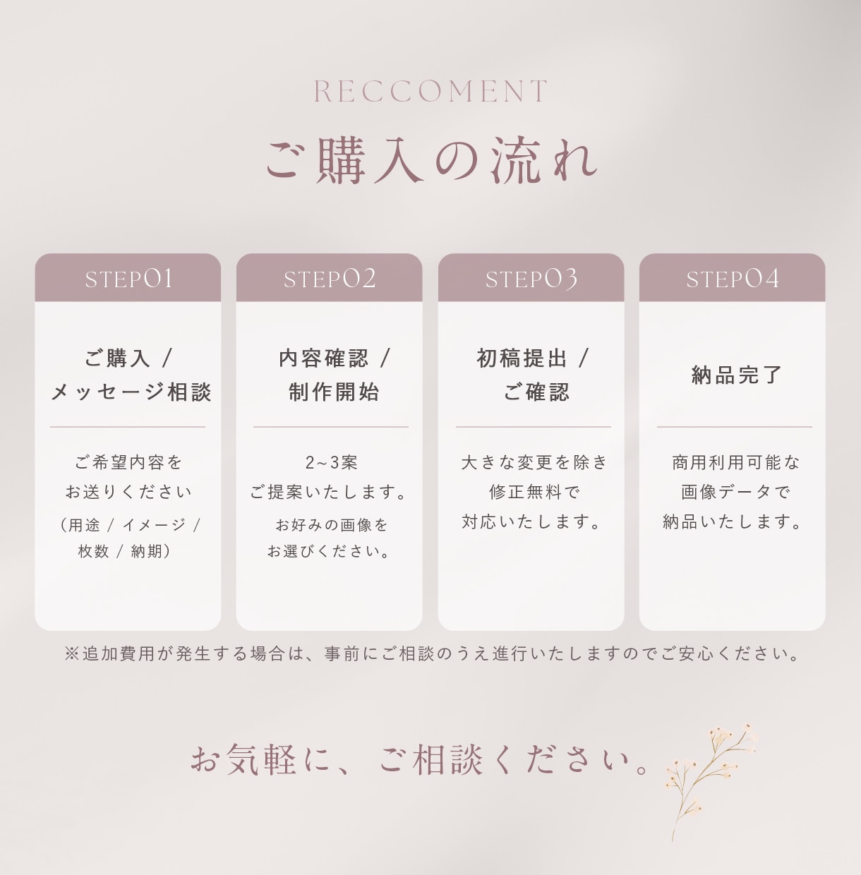 撮影不要！商品 × モデル画像を制作します SNS・LP用の販促画像を作りたい方へ イメージ6