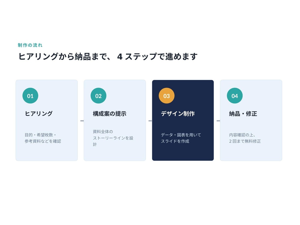 データ分析に基づく提案資料を作成します 東大松尾研で学んだAI・データ分析力で説得力ある資料に イメージ7