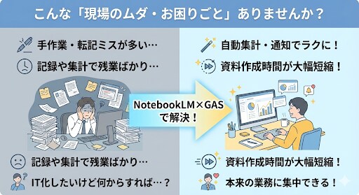 プログラミング不要で現場業務を自動化します NotebookLM×GASでコード不要の自動化を実現 イメージ2