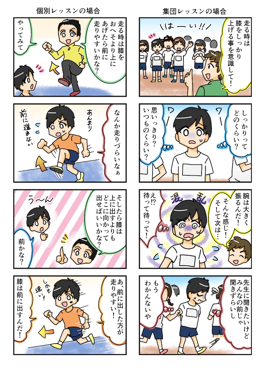 4コママンガを描きます サービス説明やLPを4コママンガで伝えます！ イメージ3