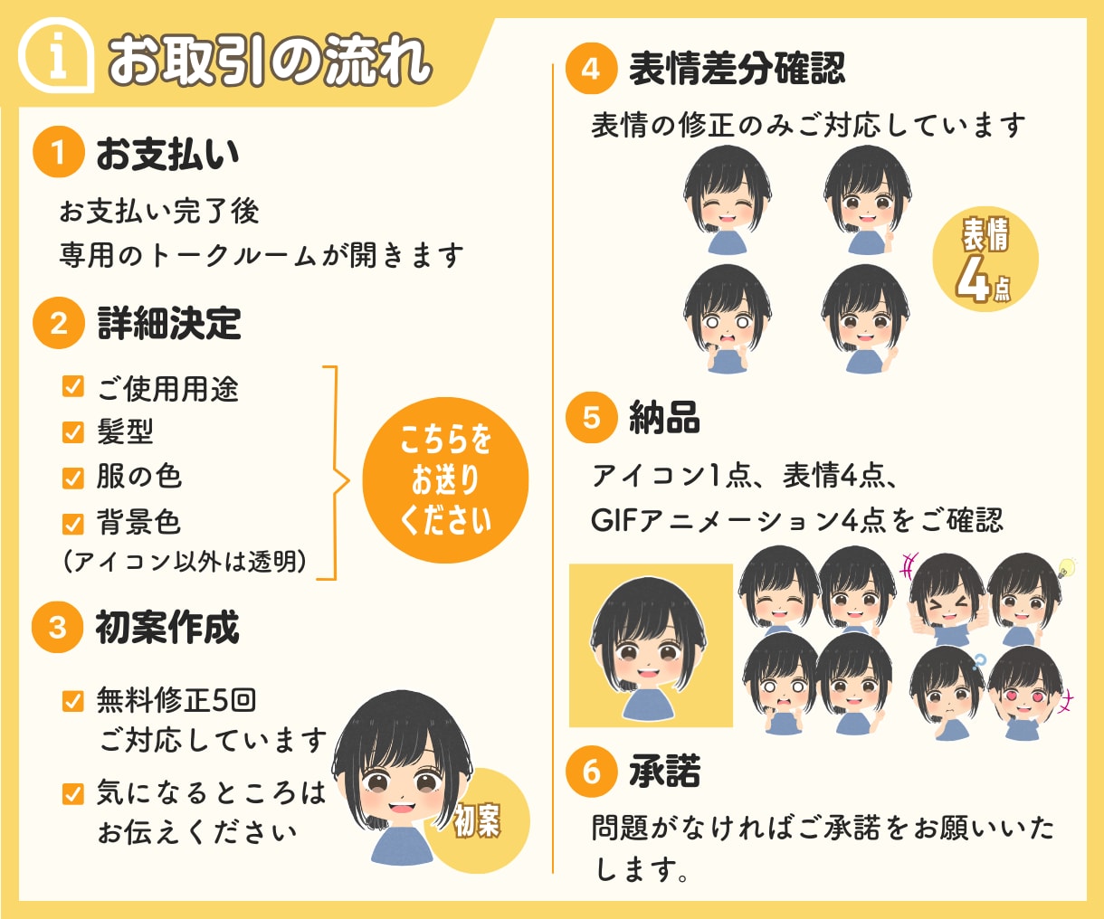 インスタ運用に【アイコン+表情】9点セット描きます 『x/ツイッター』『YouTube』『TikTok』にも♪ イメージ9
