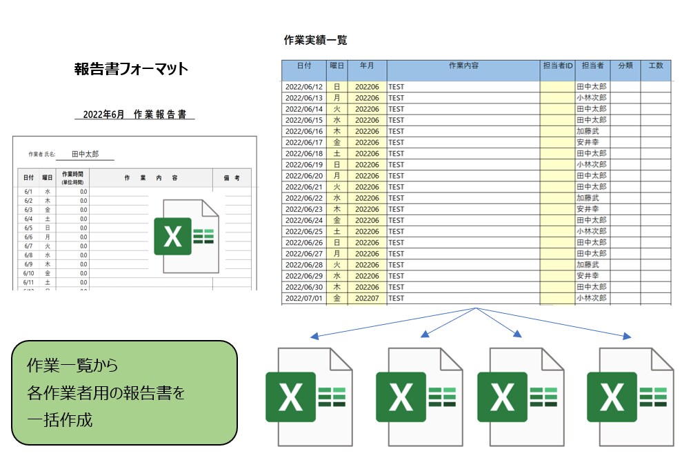 Excel・ExcelVBAのお悩み、解決致します お悩みがまとまっていなくてもOK！お気軽にご相談ください。 イメージ4