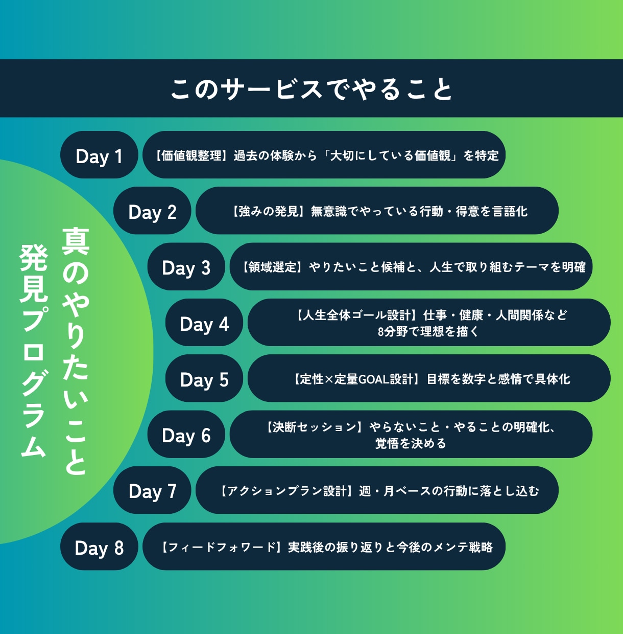 8日間で「やりたいことがわからない」を卒業させます 300人以上を導いた“価値観×強み”の再発見セッション イメージ4