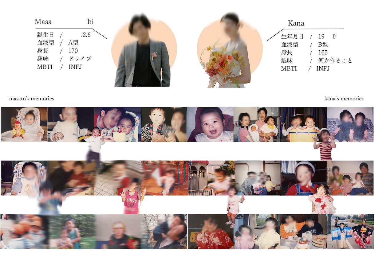 雑誌風！プロフィールブック差し上げます 結婚準備って大変…プレ花嫁がサポートします！ イメージ5