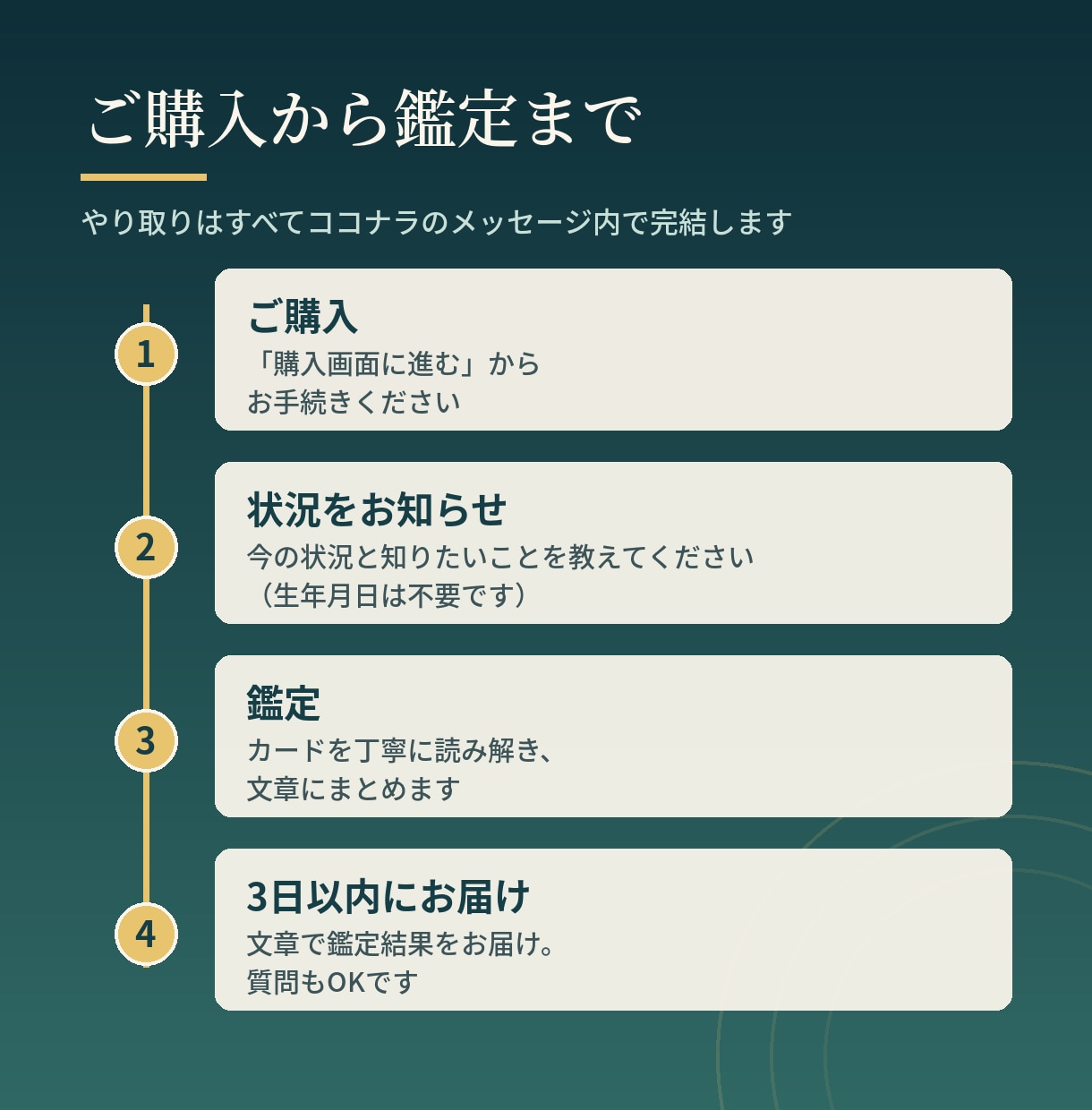 お金の不安・モヤモヤをタロットで整理します 怖がらせない、前を向くための金運・お金の流れ鑑定 イメージ2