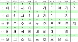 韓国語翻訳を必要としている方へ、翻訳します 韓国籍です。外来語翻訳をメインに仕事しております！ イメージ3