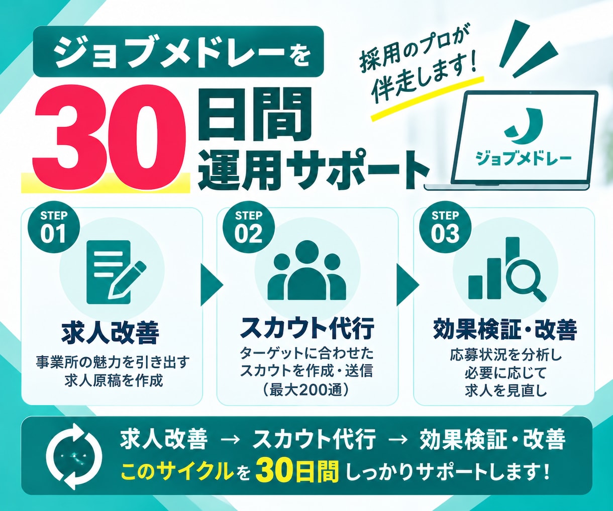 サビ管（サービス管理責任者）の採用代行します ｜指定申請・急な欠員に｜求人原稿改善＋スカウト最大200通 イメージ3