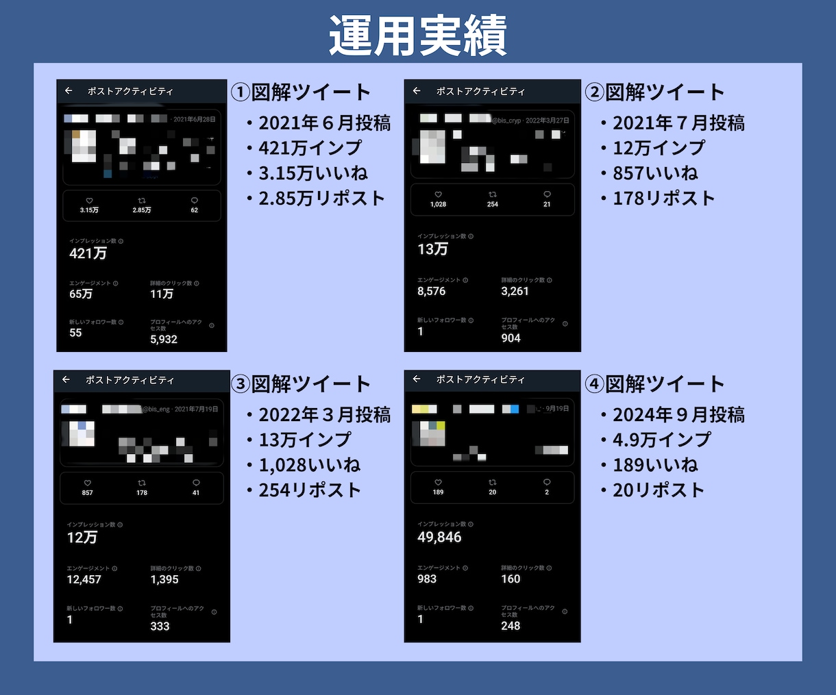 まる投げOK！あなたのX運用を代行します 【限定価格】あなたのX運用を1カ月代行します。 イメージ3