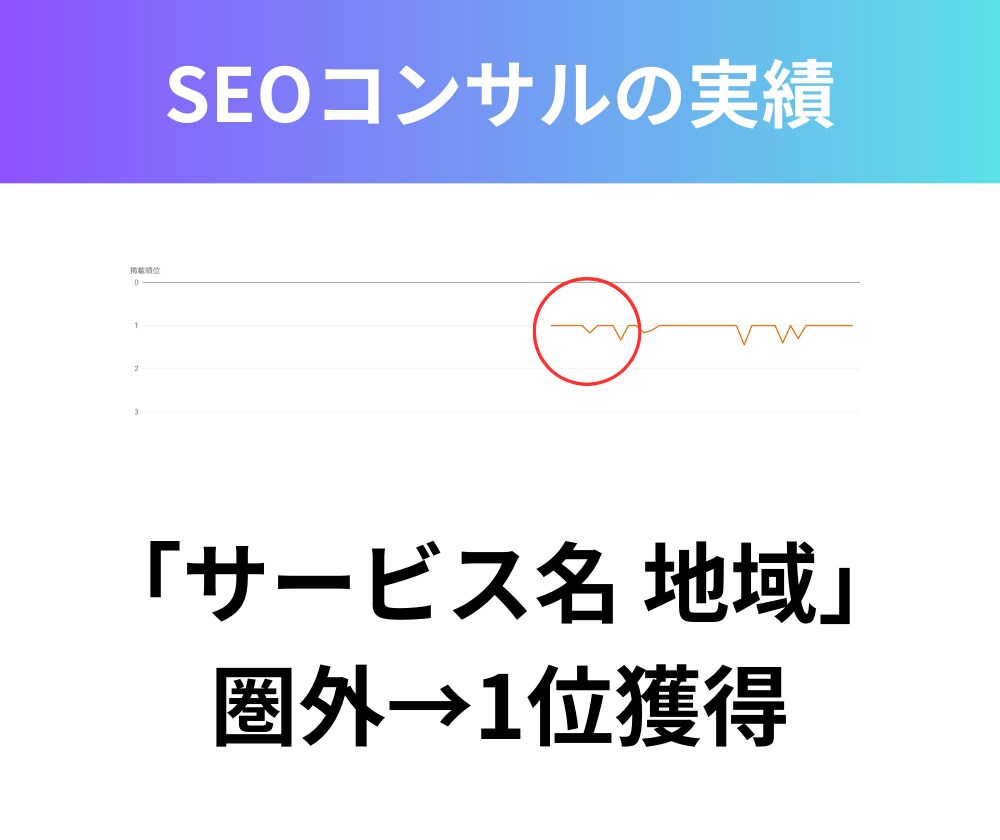 検索1位を取るためのSEO対策をお伝えします 狙ったキーワードで上位表示させる方法をまとめてレポート作成 イメージ8