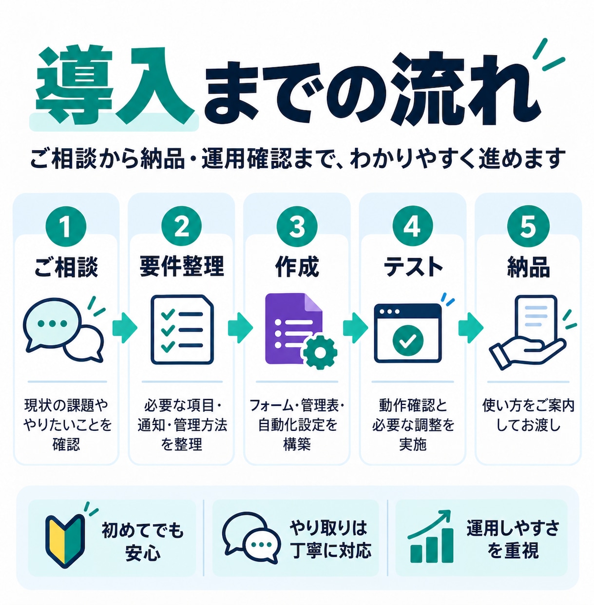 応募者管理・採用業務を自動化します 応募情報の自動集約から選考状況の管理まで対応 イメージ3