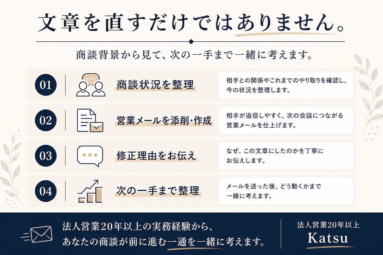 返信がない商談の「次の一通」を一緒に考えますます 法人営業20年以上｜商談状況から「次の一通」を一緒に考えます イメージ3