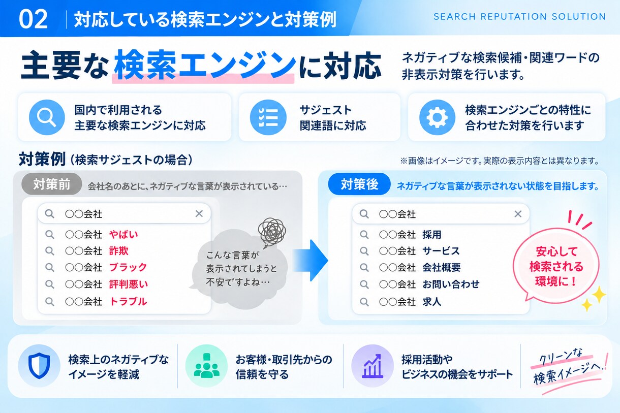 サジェスト検索のネガティブワード対策をします 会社名検索で表示されるネガティブワードにお困りの方へ イメージ3