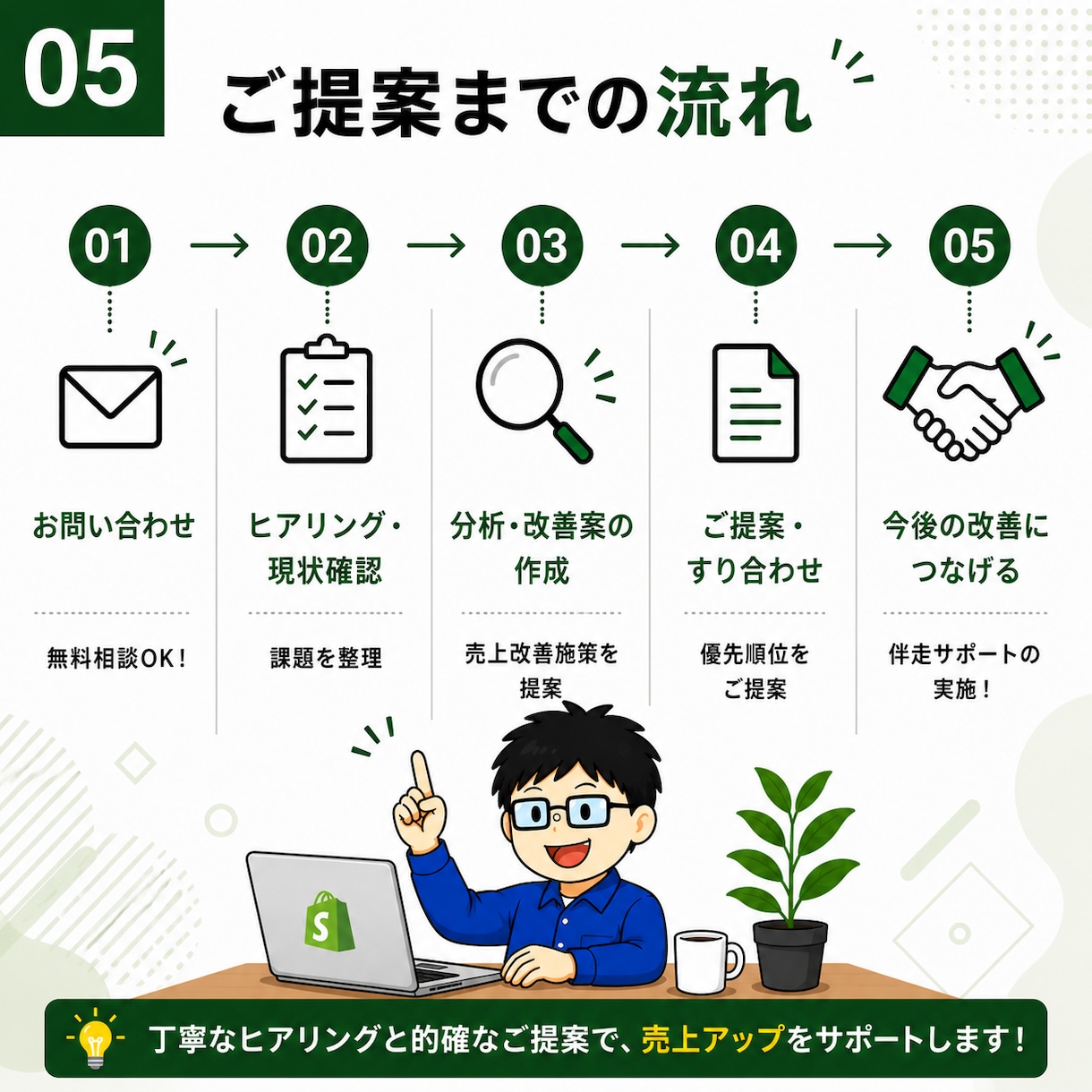 ECサイトShopifyの売上改善施策を提案します コンバージョン・購買導線・SEOの課題を運用目線でサポート！ イメージ5