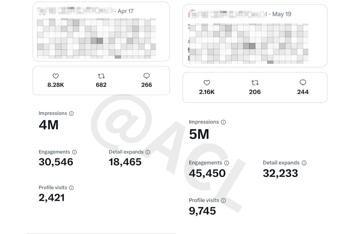企業向けX・Twitter運用を代行します 1投稿500万表示超｜企業の採用・集客を支援します イメージ7