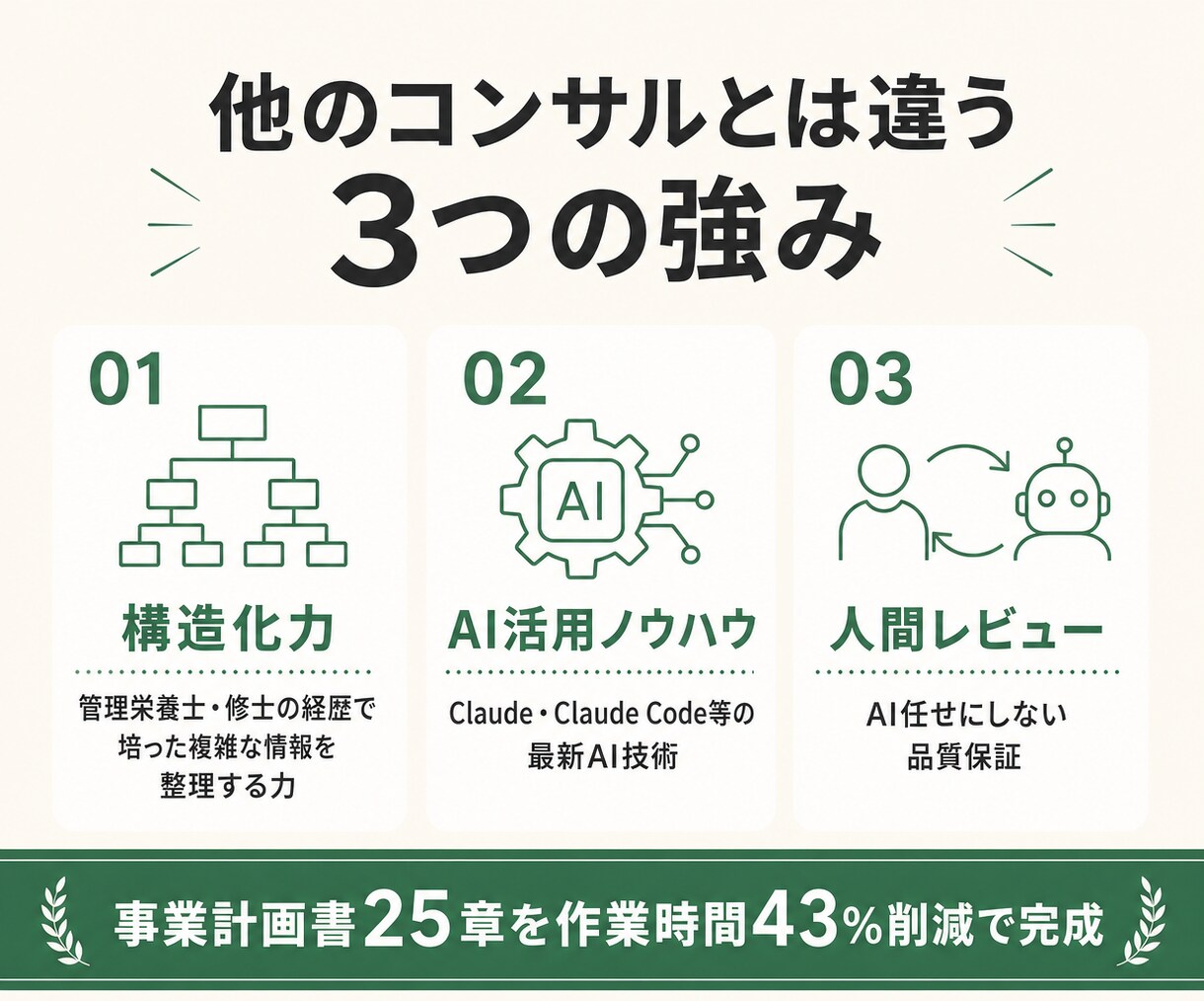 中小企業のAI業務診断＋優先業務の改善提案します 構造化力×Claude活用ノウハウ イメージ3