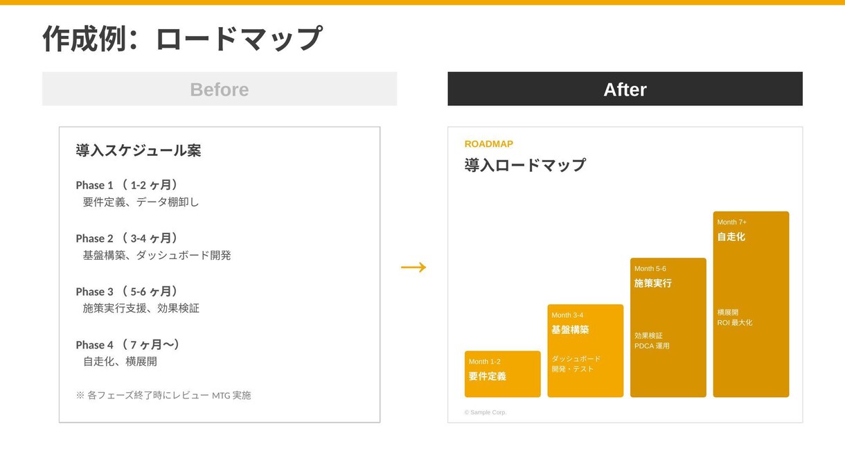 24時間でプロ品質のスライド資料を間に合わせます 提案書・レポート・登壇資料、急ぎの資料作成お任せください イメージ3