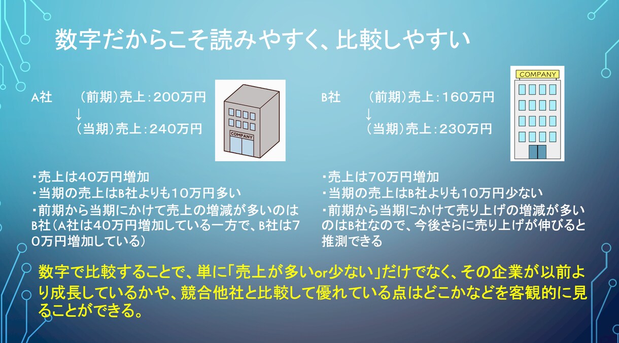 海外大学院生が財務諸表の読み方を伝授します 企業の強みや課題点を財務諸表から分析できる力を養います。 イメージ9