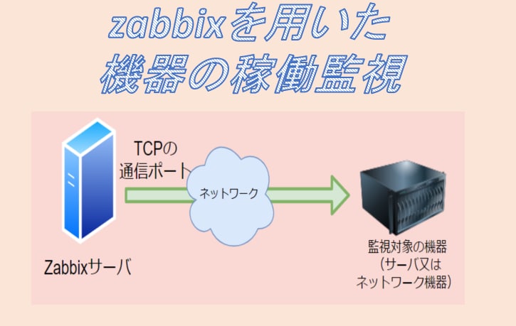 稼働監視のためのzabbixサーバを構築します 現役エンジニアによるセキュリティを考慮したサーバ構築 イメージ1