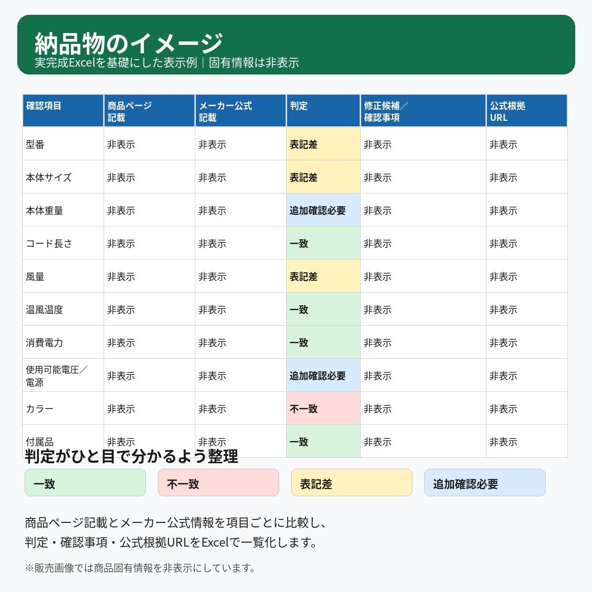 メーカー公式情報と商品ページの仕様差分を確認します メーカー公式と照合し、仕様差を根拠URL付きで一覧化 イメージ2