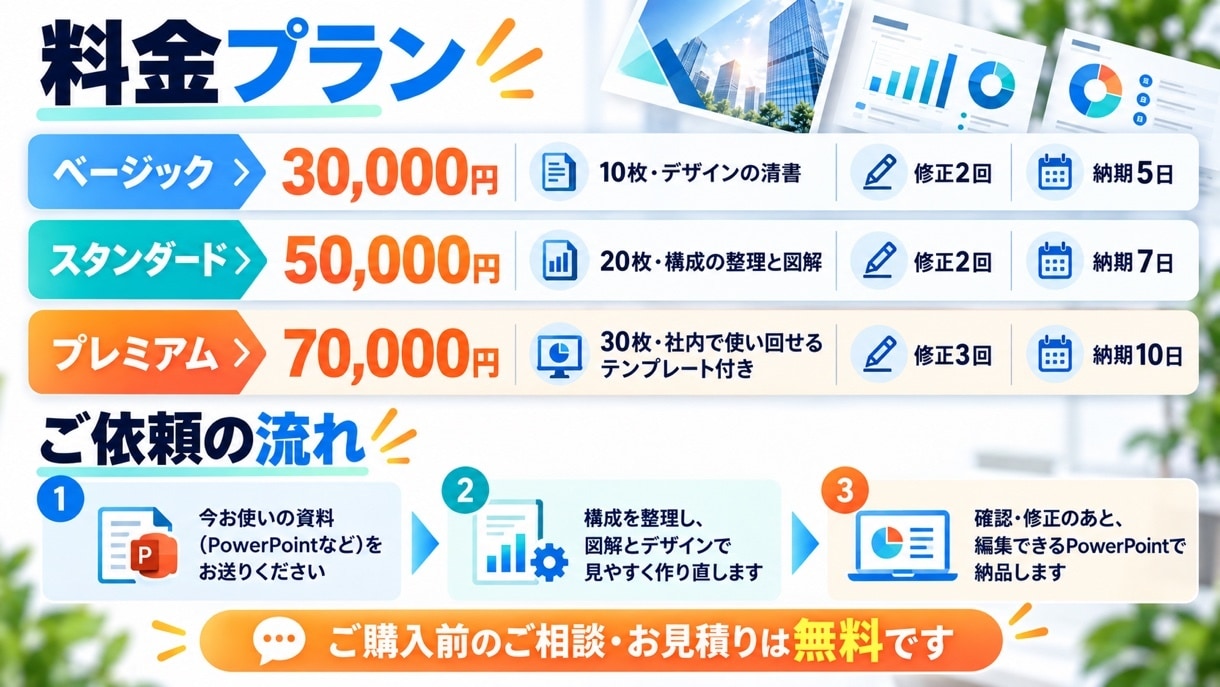 営業資料・会社案内を図解で伝わる形に作ります 10枚30,000円。文字ばかりの資料を図解に イメージ3