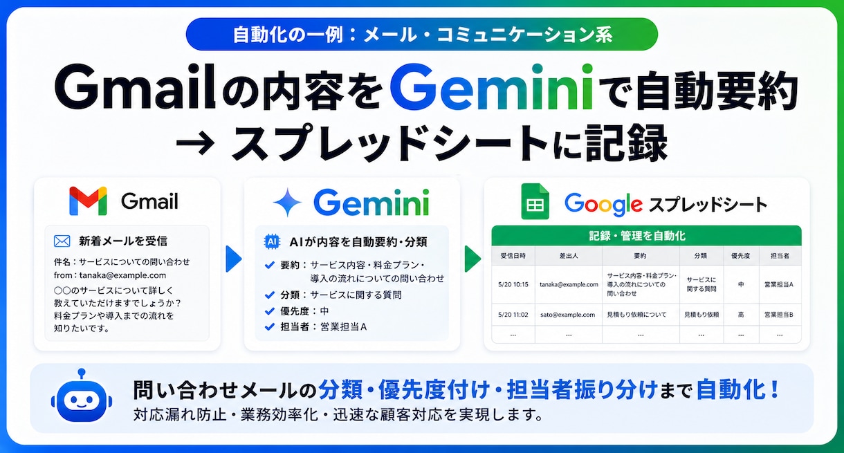 GoogleAI Geminiで業務を自動化します AI×GAS連携 メール要約・PDF読取・議事録自動化 イメージ3