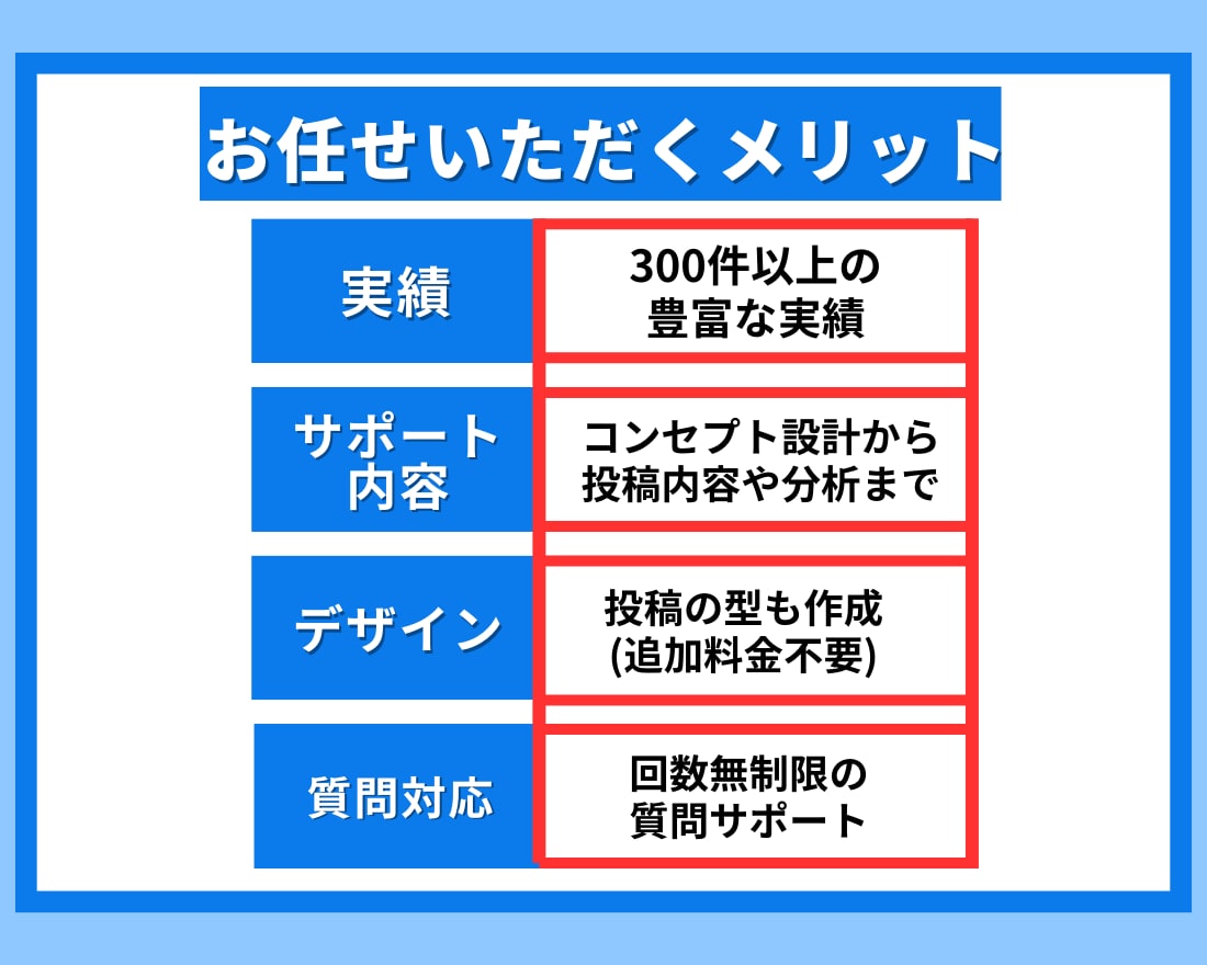 ストーリーズでファンを増やし、売り上げを伸ばします ストーリーズを屈指して集客できるアカウントにしませんか？ イメージ8