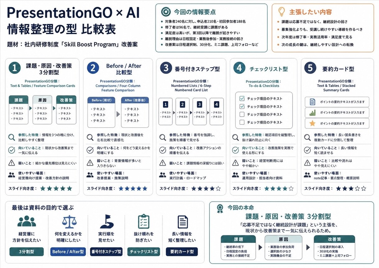 スライド制作に役立つGPTsを提供します 配色・型探し・図表改善までAIで効率化 イメージ7