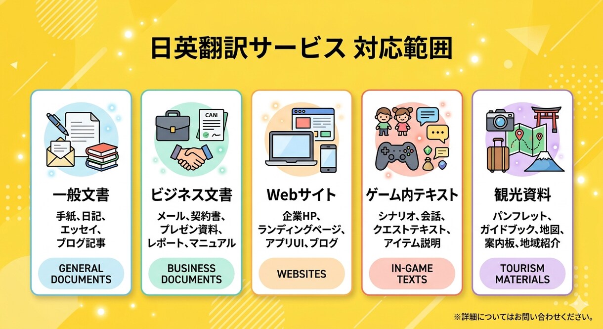 最初の5件限定  日英翻訳します 実績作り価格で高品質翻訳を提供 イメージ5